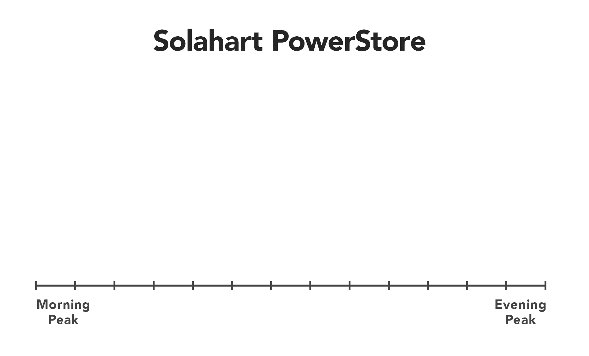 how solahart powerstore works